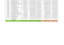 create professional excel mis reports and dashboards